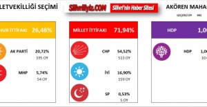 Silivri Köy Köy Mahalle Mahalle Milletvekilliği Seçim Sonuçları